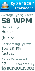 Scorecard for user busior