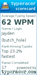 Scorecard for user butch_hole