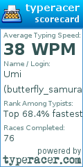 Scorecard for user butterfly_samurai