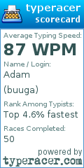 Scorecard for user buuga