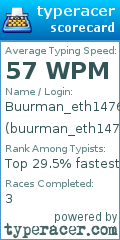 Scorecard for user buurman_eth1476