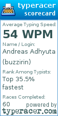 Scorecard for user buzzirin