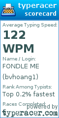 Scorecard for user bvhoang1
