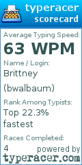 Scorecard for user bwalbaum