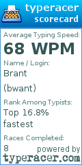 Scorecard for user bwant