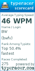 Scorecard for user bwfv