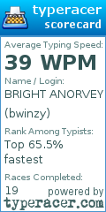 Scorecard for user bwinzy