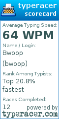 Scorecard for user bwoop