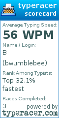 Scorecard for user bwumblebee