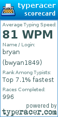Scorecard for user bwyan1849
