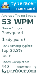 Scorecard for user bxdygxard