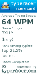 Scorecard for user bxlly