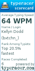 Scorecard for user bxtchn_
