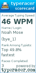 Scorecard for user bye_1