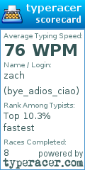 Scorecard for user bye_adios_ciao