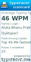 Scorecard for user byktyper