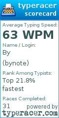 Scorecard for user bynote