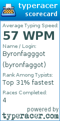 Scorecard for user byronfaggot
