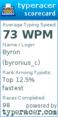 Scorecard for user byronius_c