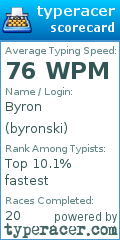 Scorecard for user byronski