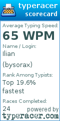 Scorecard for user bysorax