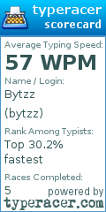Scorecard for user bytzz