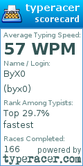 Scorecard for user byx0