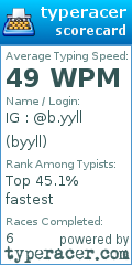 Scorecard for user byyll
