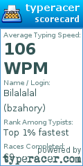 Scorecard for user bzahory