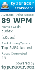Scorecard for user c0dex