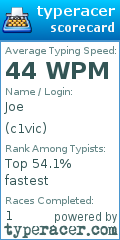 Scorecard for user c1vic