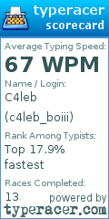 Scorecard for user c4leb_boiii