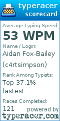 Scorecard for user c4rtsimpson