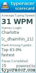 Scorecard for user c_dhaimhin_21