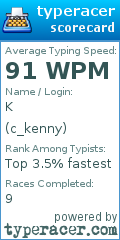 Scorecard for user c_kenny