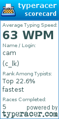 Scorecard for user c_lk