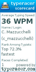 Scorecard for user c_mazzucchelli