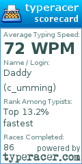 Scorecard for user c_umming