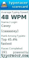 Scorecard for user caaaasey