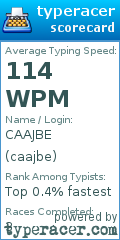 Scorecard for user caajbe