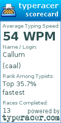Scorecard for user caal