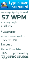 Scorecard for user caaronm