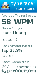 Scorecard for user caasih