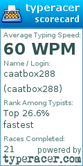 Scorecard for user caatbox288