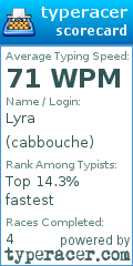 Scorecard for user cabbouche