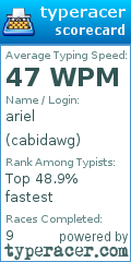Scorecard for user cabidawg