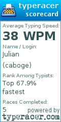 Scorecard for user caboge
