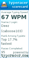 Scorecard for user caboose103