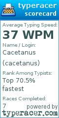 Scorecard for user cacetanus