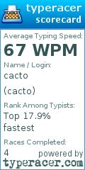 Scorecard for user cacto
